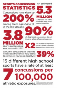 sports concussion